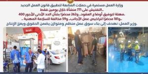 أبرز أنشطة وزارة العمل خلال أسبوع - الأول نيوز