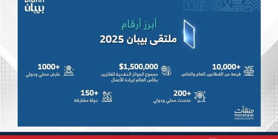 "منشآت" تنظم ملتقى "بيبان 2025" في نوفمبر المقبل تحت شعار "وجهة عالمية للفرص" في العاصمة الرياض - الأول نيوز
